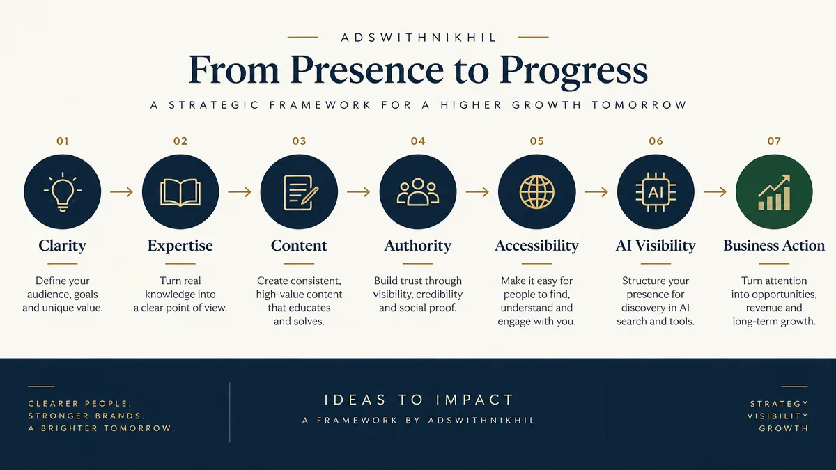 AI visibility framework for improving business discovery in AI search