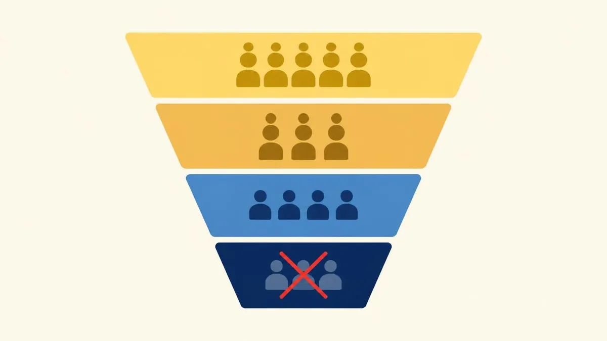 Funnel of retargeting audience segments from warm to almost-converted, with converted customers excluded